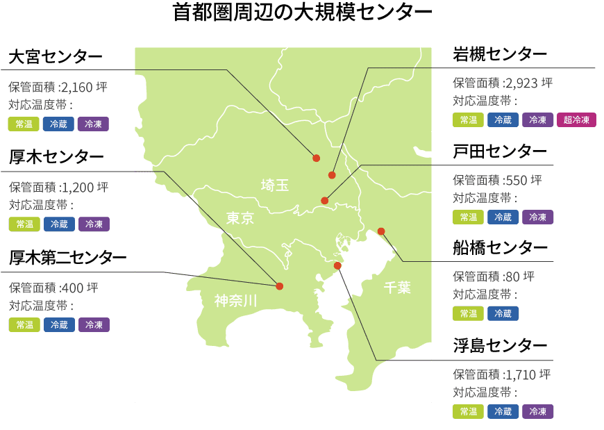 食品共同配送　北王流通　トラック